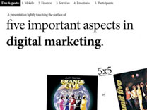 Five Important Aspects in Digital marketing
