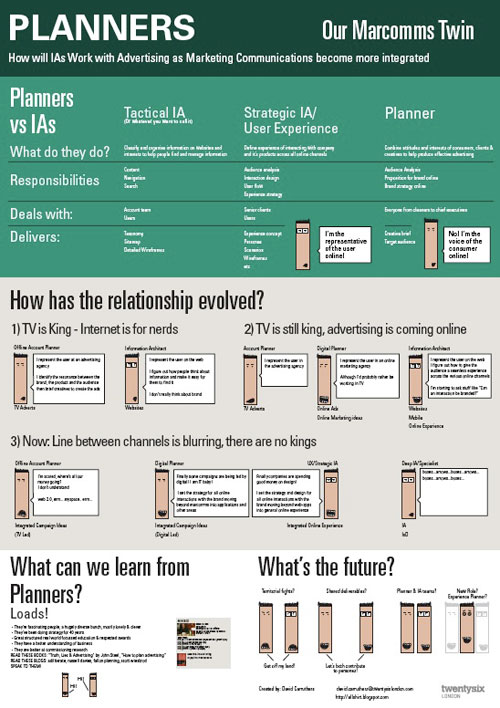 Planners and IA