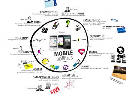 mobile_abilities_map