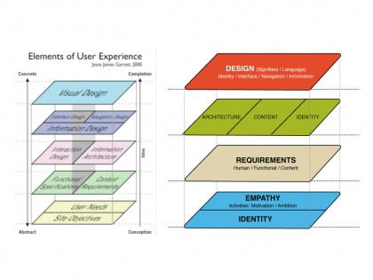 elements-of-user-experience_upd