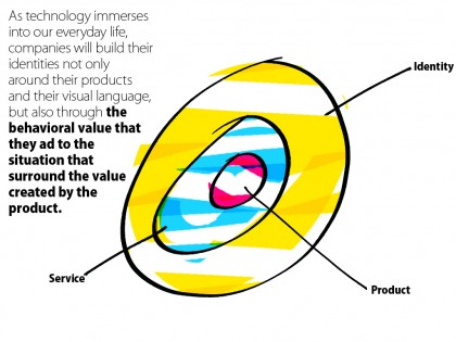 the-behavioral-value_circle_neue