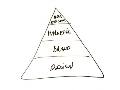 coms_pyramid