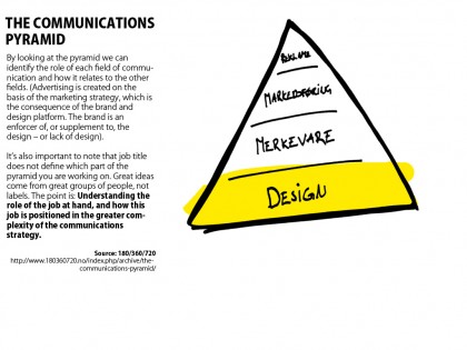 the-communications-pyramid