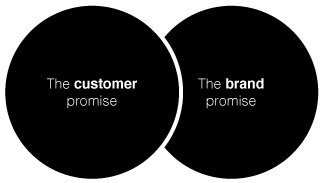 customer-and-brand-promise
