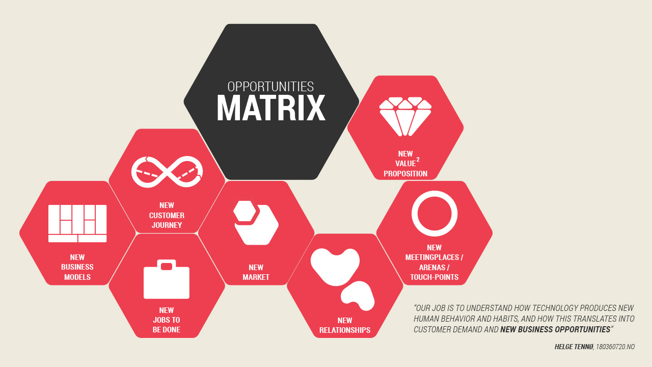 the-opportunities-matrix