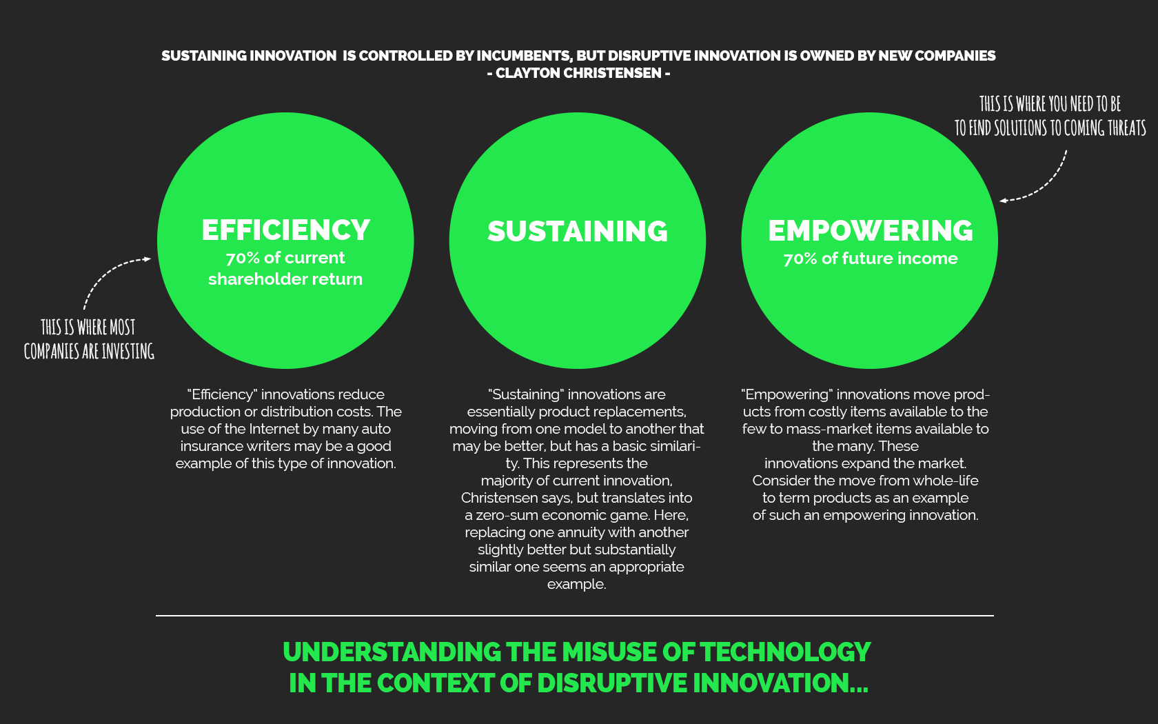 understanding-the-misuse-of-technology-in-the-context-of-disruptive-innovation-clayton-christensen