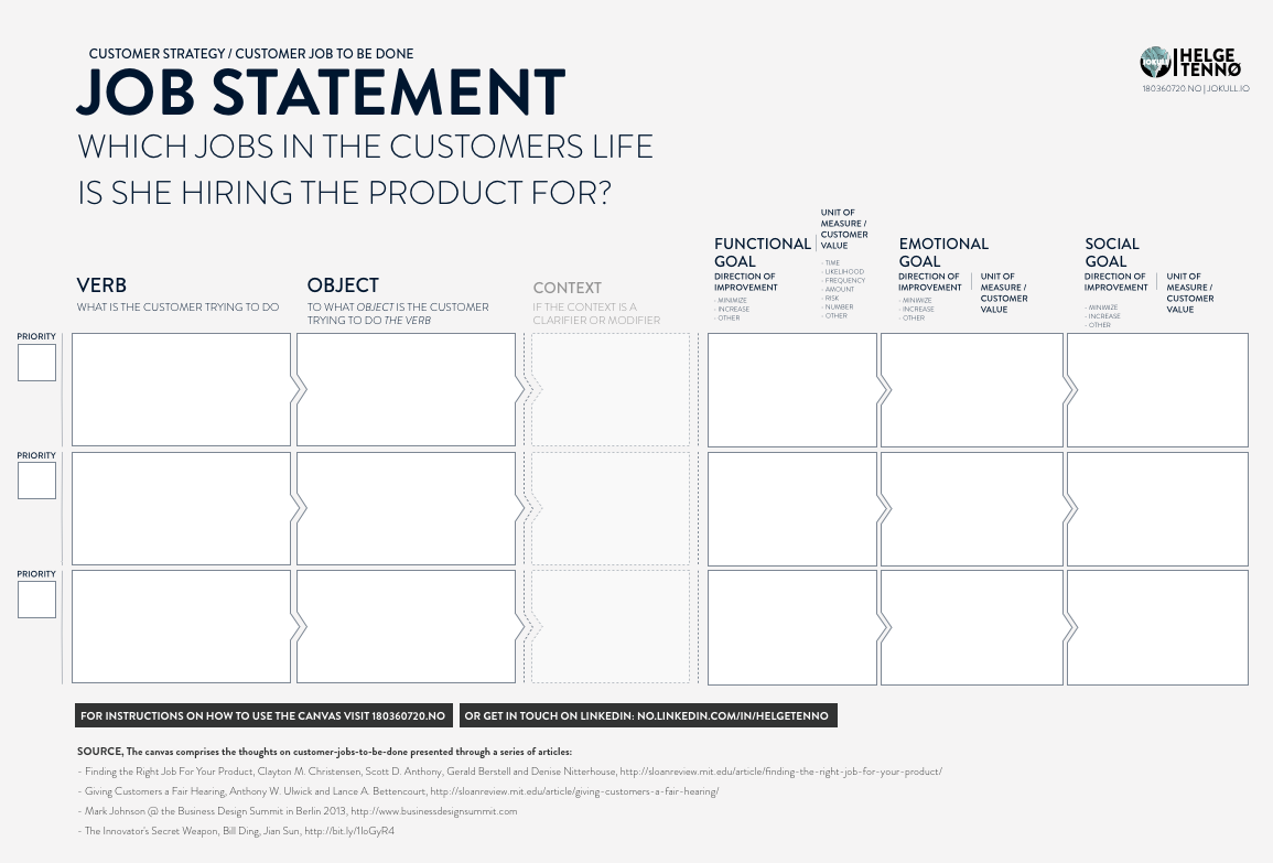 Jobs To Be Done Framework Template Jobs To Be Done Framework Template