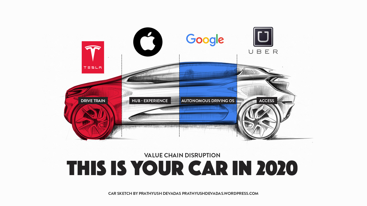 this-is-your-car-in-2020_value-chain-disruption_tesla_google_apple_uber